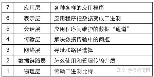 網絡工程師必備知識 細說網絡模型與工程實踐