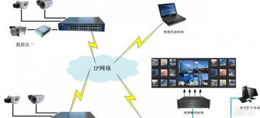 安徽高清監(jiān)控工程 聚焦合肥賓館與工廠的智能化網(wǎng)絡監(jiān)控解決方案