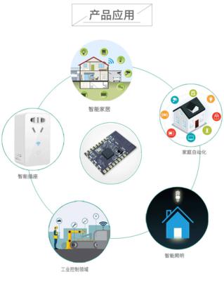 SKYLAB低成本物聯(lián)網(wǎng)串口WiFi模塊LCS6260 國產(chǎn)方案賦能智能家居無線透傳