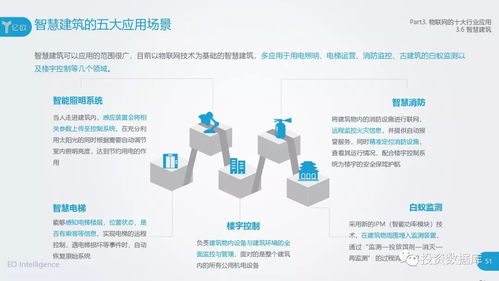 2018中國物聯(lián)網(wǎng)應(yīng)用服務(wù)研究報(bào)告 賦能產(chǎn)業(yè)升級，重塑智慧生活